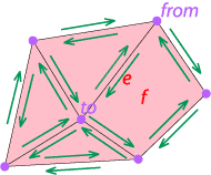 faces_topology_fromto.gif