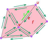 faces_topology_s.gif