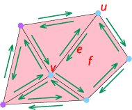 faces_topology_vf.gif