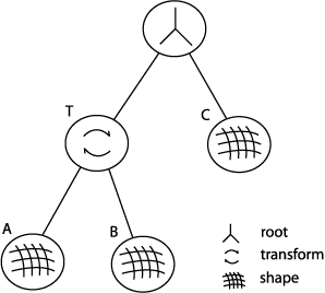 scene_graph.gif