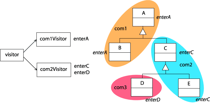 visitor_functions_two.gif